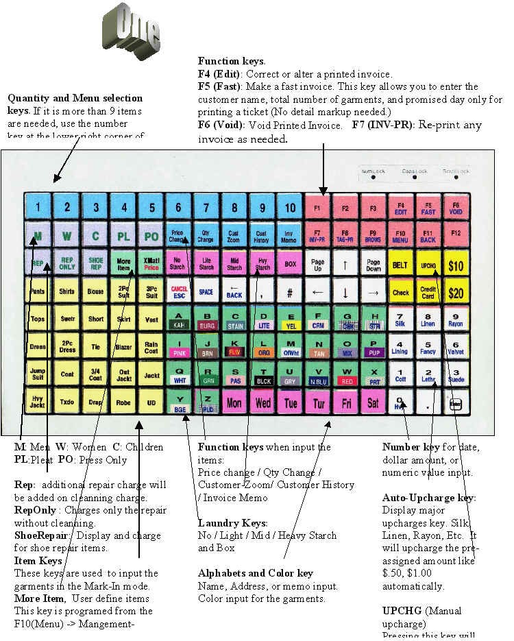 Take a look at our easy to learn and easy to use Key Table
